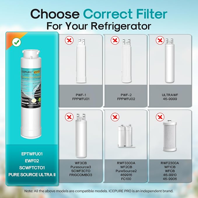 ICEPURE PRO RWF5800AH Replacement for Frigidaire EPTWFU01 EWF02, Pure Source Ultra II, PureSource Ultra 2, SCWFTCTO, GP006, MR022, JO22, BO022, DE022, TH-01, 1007, Refrigerator Water Filter, 1PACK