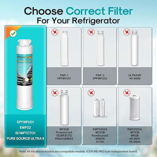 ICEPURE PRO RWF5800AH Replacement for Frigidaire EPTWFU01 EWF02, Pure Source Ultra II, PureSource Ultra 2, SCWFTCTO, GP006, MR022, JO22, BO022, DE022, TH-01, 1007, Refrigerator Water Filter, 1PACK