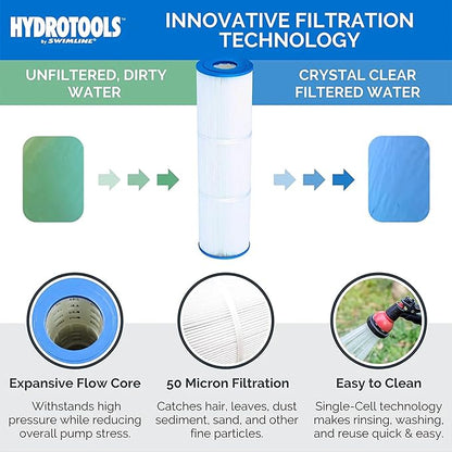 SWIMLINE HYDROTOOLS Model 76071 Sure-Flo Above-Ground Pool Cartridge Filter System - 70 Sq. Ft. Filtration Area, 0.9 THP, 4,500 GPH, 110V/60Hz Single Speed Pump for Pools up to 19,000 Gallons