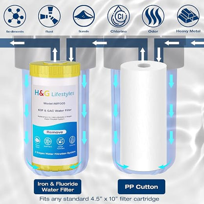 H&G Lifestyles 2-Stage Whole House Water Filtration System 50,000 Gallons | GAC KDF 58 Filter and PP Cotton Filter, Chlorine Odor Heavy Metal Lead Sediment Removal, Drinking Water Purification System
