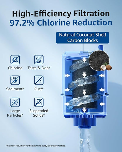 Waterspecialist 708A Faucet Replacement Filter, Compatible with All PUR® PLUS Water Filter, PUR® PLUS RF9999® Faucet Water Filter, NSF 42 Certified, 1800-Gallon, 6 Pack
