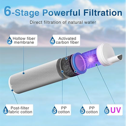 Membrance Replacement (2 Pack) for Water Filter Straw, Portable Replacement Filter for Camping, Hiking & Emergency Preparedness