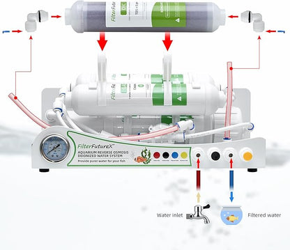 4 Stage Reverse Osmosis Aquarium Water Filter System RO+DI with Pressure Gauge Compact,Colour Changing DI Filter,100GPD,0 TDS for Freshwater&Saltwater Tanks