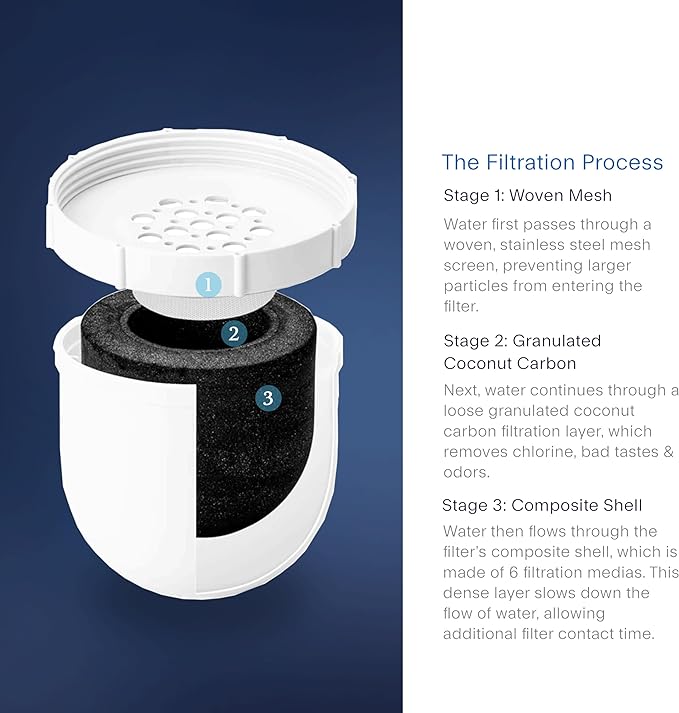Clearly Filtered Water Pitcher Replacement Filter (Single)
