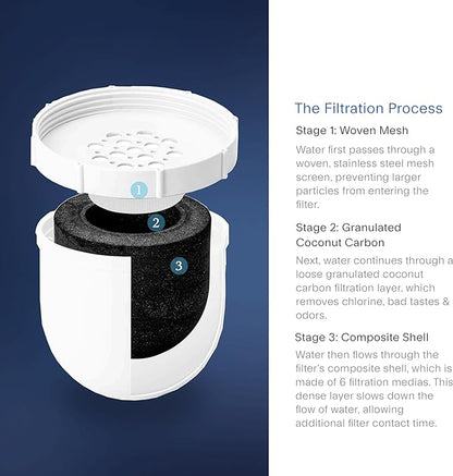 Clearly Filtered Water Pitcher Replacement Filter (Single)