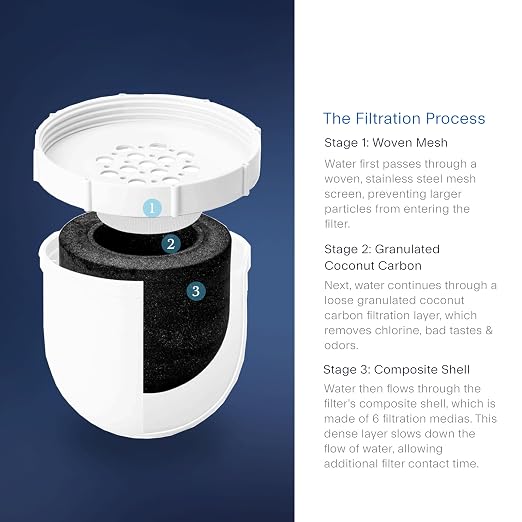 Clearly Filtered Water Pitcher with Filter + Additional Replacement Filter