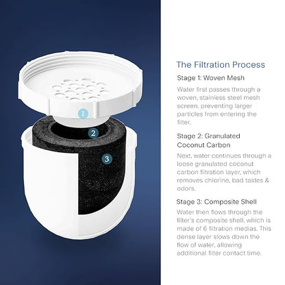 Clearly Filtered Water Pitcher with Filter + Additional Replacement Filter
