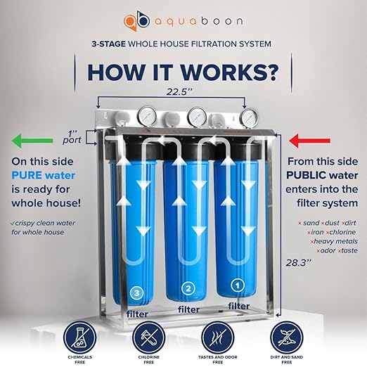 Aquaboon 3-Stage Whole House Water Filter System with 5 Micron 20x4.5 Reducing Sediment and KDF Heavy Metals Water Filter Purification Cartrige, Pressure Gauges, Wrench, Bracket