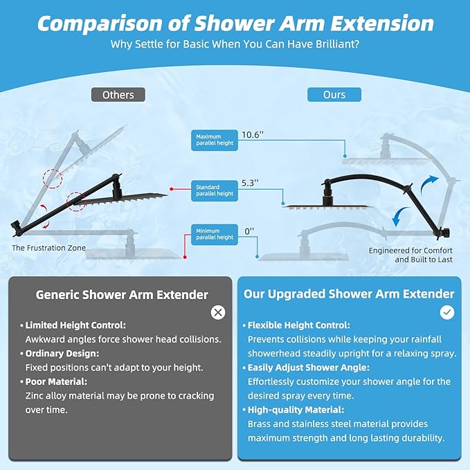 Hibbent All Metal cUPC Certified Rain Shower Head, 12'' High Pressure Rainfall Showerhead with 16" Shower Head Extension Arm, Brass Adjustable Shower Arm Extender, fixed Showerheads, Oil Rubbed Bronze