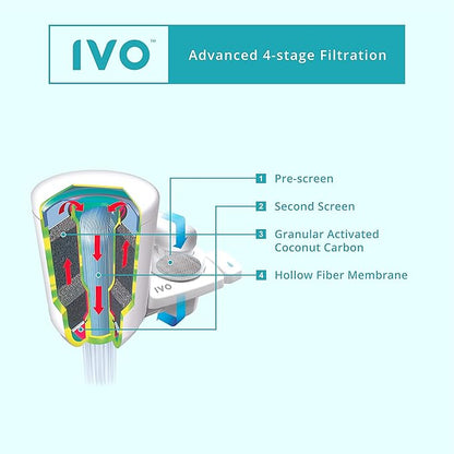 IVO Replacement Water Filters (Value Pack of 3 lasts for 12 months) – 4-Stage Filtration with NSF-Approved Technology – Removes Contaminants down to 0.1 Micron, Retains Healthy Minerals