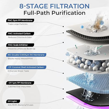 Waken Electric C11S Reverse Osmosis Water Filtration System Countertop 180oz Water Tank 4:1 Pure to Drain 8 Stage RO Filter No Installation for Home Apartment Condo RV