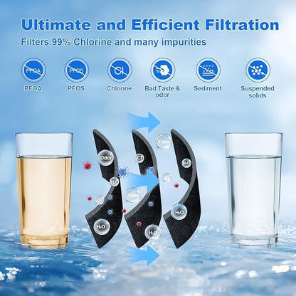 Water Filter Replacement Compatible with Frigidaire FPPWFU01, FPPWFU01, PurePour PWF-1, PureAdvantage PWF-1 Water Filter and PureAir Ultra II PAULTRA2 Air Filter Combo (3+3)