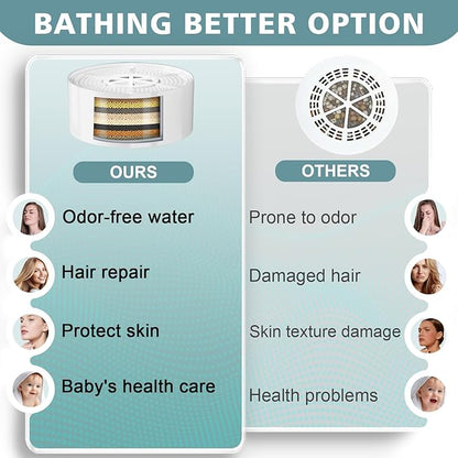 NIROKET Bath Filter for Tub, 8 Stages Bathtub Water Filter Removes Hundreds of Contaminants for Softer, Smoother Skin 2500 Gallons of Filtration, BPA Free