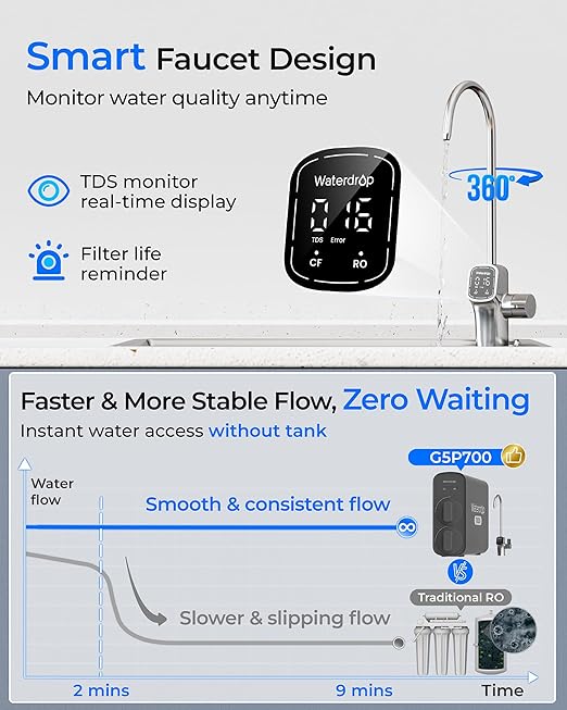 Waterdrop G5P700 Reverse Osmosis Water Filter, NSF/ANSI 58 & 372 Certified, 700G Fast Flow Reverse Osmosis System, 7 Stage RO Water Filtration System, 2:1 Pure to Drain, Smart LED Faucet, BPA Free