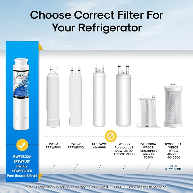 EXCELPURE RWF5800A Replacement for Frigidaire EPTWFU01, Pure Source Ultra II, EWF02, GP006, 4562222, SCWFTCTO, MR022, JO22, TH-01 Refrigerator Water Filter and Pureair Ultra 2 Air Filter, 2 Combo