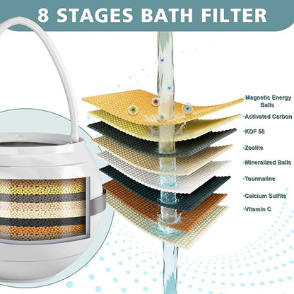Bath Filter for Tub - Bathtub Water Filter with Splash Guard Removes Chlorine, Chloramines & Byproducts, 2,500 Gallons, Bath Water Filter Suitable for Baby & Those, Sensitive Skin, Easy Install