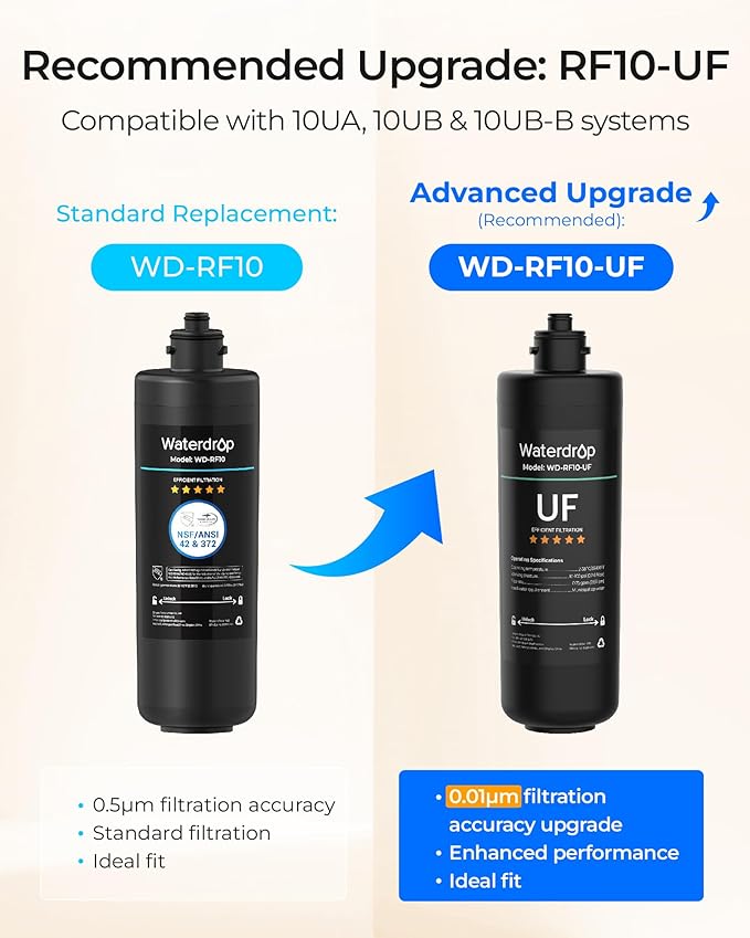 Waterdrop RF10 Replacement Filter Cartridge for 10UA/10UB Under Sink Water Filter, Reduces PFAS, PFOA/PFOS, Lead, Chlorine, Bad Taste & Odor, NSF/ANSI 42 Certified, 11K Gallons High Capacity, 2 PACK