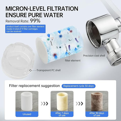 YYKBZ 8 Pcs Faucet Water Filter Replacement Cartridges – PP Cotton Sink Filters, Remove Chlorine, Fluoride, Heavy Metals, Improves Taste, Fits Most Faucet Extenders, for Kitchen & Bathroom