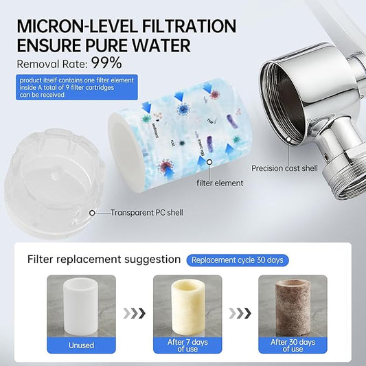 YYKBZ 8 Pcs Faucet Water Filter Replacement Cartridges – PP Cotton Sink Filters, Remove Chlorine, Fluoride, Heavy Metals, Improves Taste, Fits Most Faucet Extenders, for Kitchen & Bathroom