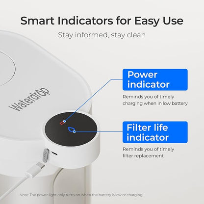 Waterdrop ED06W Electric Water Filter Pitcher with 4 Filters, 17-Cup, White | FreshTaste Rechargeable Dispenser, Instant Countertop Purifier, Reduce Chlorine, Lead, Copper, Purify, Soften Water
