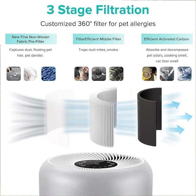 Levoit Core P350-P Genuine Air Purifier Replacement Filter, 1 Pack