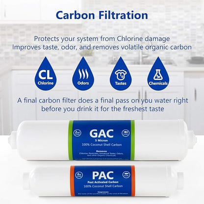 Express Water – Countertop Reverse Osmosis System Replacement Filter Set – 3 Inline Filters – 1/4” Quick Connect Cartridges - Sediment, GAC and PAC Carbon Filters – 6 Month Set