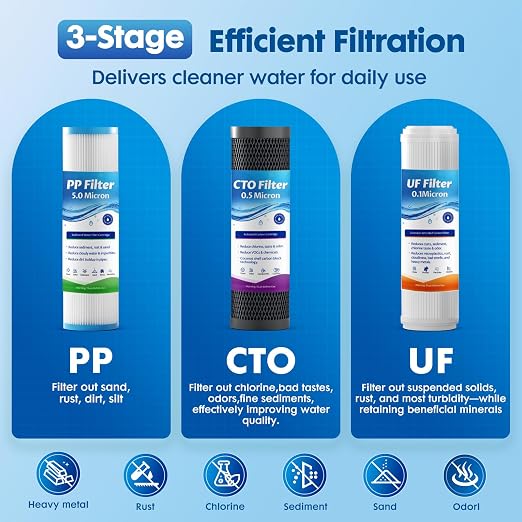 RV Water Filter System,0.01 Micron Camper Water Filter System, 5-Stage RV Water Filtration System Reduces Sediments, Chlorine, Vocs, Heavy Metals, Odors for Travel Trailers, Boats, 1" Inlet/Outlet