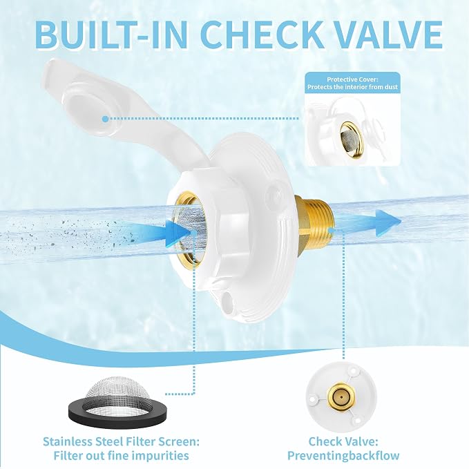 RV City Water Inlet, 3/4 NH to 1/2 NPT, White | Brass check valve with 3 in flange, dust cap and 3/4 NH to 1/2 NPT threads for RV, camper, trailer and marine use.