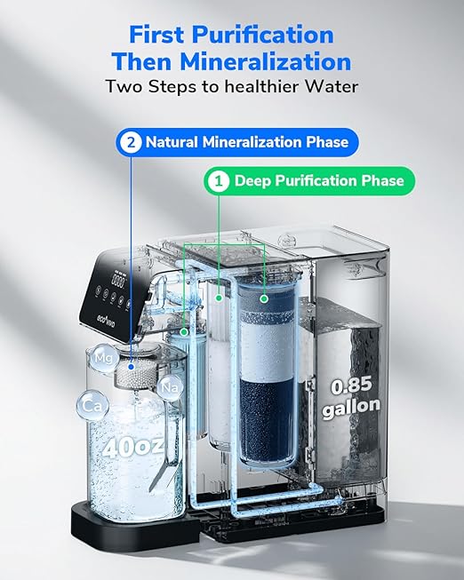 Ecoviva Mate 5 Countertop Reverse Osmosis Water Filter, 8-Stage RO Water Filtration System with 40 oz Water Pitcher, Alkaline Mineralization pH+, Compact Design, BPA-Free, Black
