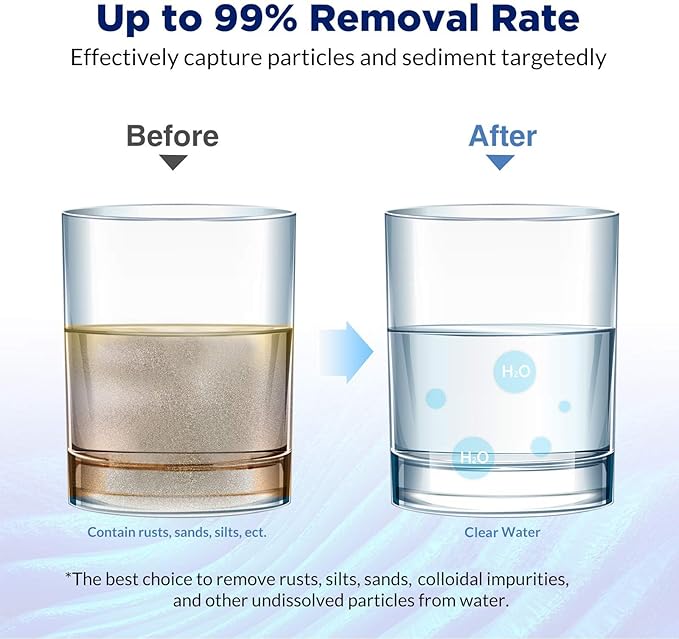 Membrane Solutions 5 Micron Pleated Polyester Sediment Water Filter 10"x2.5" Replacement Cartridge Universal Whole House Pre-Filter Compatible with W50PE, WFPFC3002, SPC-25-1050, FM-50-975 - 24 Pack