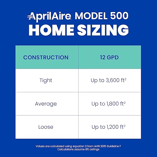 AprilAire 500M Whole-House Humidifier, Manual Compact Furnace Humidifier, Large Capacity Whole-House Humidifier for Homes up to 3,600 Sq. Ft., White