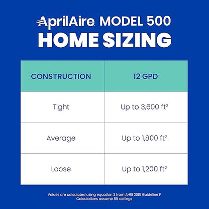 AprilAire 500M Whole-House Humidifier, Manual Compact Furnace Humidifier, Large Capacity Whole-House Humidifier for Homes up to 3,600 Sq. Ft., White