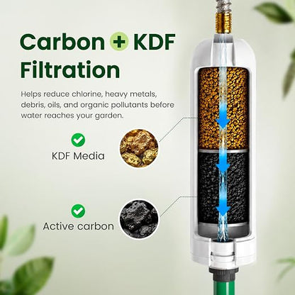 GreenGro Garden Hose Water Filter | KDF + Activated Carbon | Removes Chlorine, Chloramines, Heavy Metals & Sediment | 40,000 Gallon Capacity | Hydroponic, Pond & Garden Use