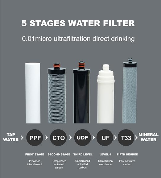 Stainless Steel Water Filter for Sink, 0.01m Ultra-Filtration Under Sink Water Filter System, Reduces PFAS, PFOA/PFOS, Fluoride, Chlorine, Bad Taste & Odor, Tankless 5-Stage with Faucet