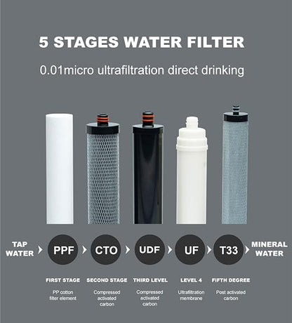 Stainless Steel Water Filter for Sink, 0.01m Ultra-Filtration Under Sink Water Filter System, Reduces PFAS, PFOA/PFOS, Fluoride, Chlorine, Bad Taste & Odor, Tankless 5-Stage with Faucet