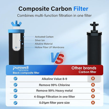 Purewell PF-3-PH Black 4-Stage Composite Carbon and Alkaline Filters, Compatible with Berlkey® Big+, ProOne® Big+ Gravity Water Filter Systems and Purewell Systems (2 Pack, K Series)