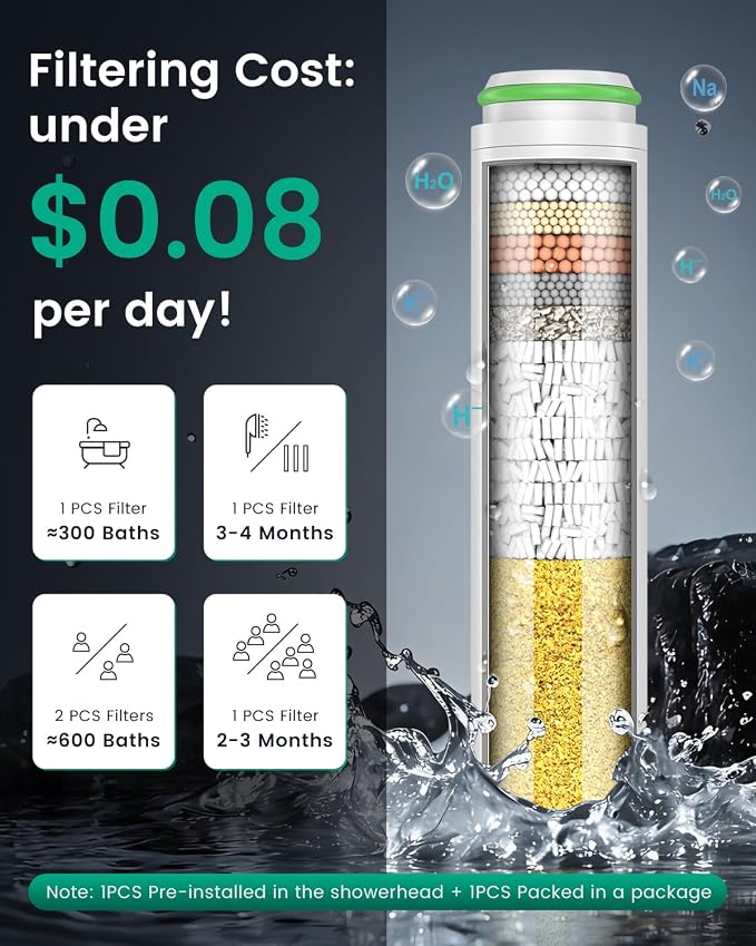 Filtered Shower Head with Handheld with 2PCS Filters, High Pressure 4 Spray Modes Showerhead with Filters, Water Softener Filters for Hard Water 59" Hose