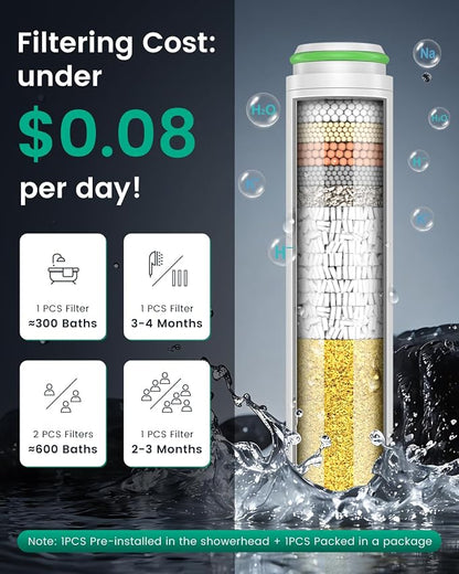 Filtered Shower Head with Handheld with 2PCS Filters, High Pressure 4 Spray Modes Showerhead with Filters, Water Softener Filters for Hard Water 59" Hose