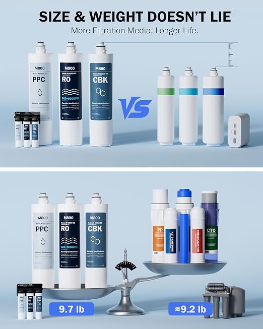 Frizzlife M800 Non-Electric Tankless Reverse Osmosis Water Filter, up to 900GPD Under Sink RO Water Filtration System, Huge Filter with Auto Flush, NSF/ANSI 58&372, 4:1 Pure to Drain