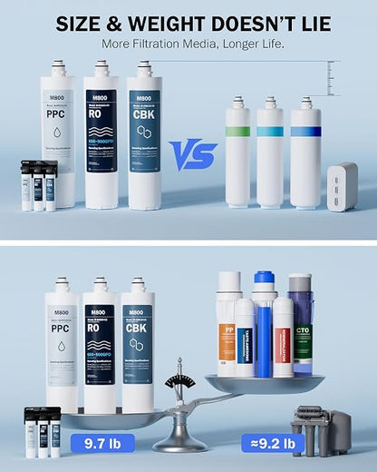 Frizzlife M800 Non-Electric Tankless Reverse Osmosis Water Filter, up to 900GPD Under Sink RO Water Filtration System, Huge Filter with Auto Flush, NSF/ANSI 58&372, 4:1 Pure to Drain