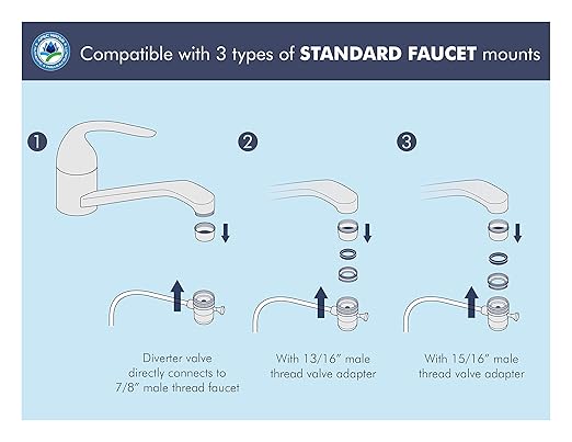 APEC Water Systems RO-CTOP Portable Countertop Reverse Osmosis Water Filter System, Installation-Free, fits Most Standard Faucet