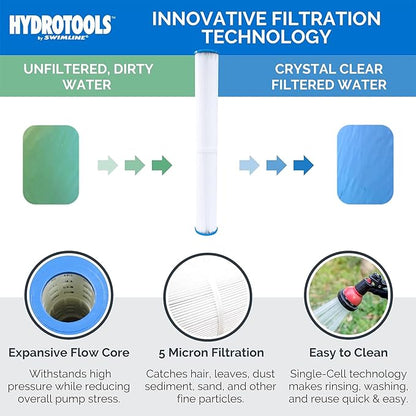 SWIMLINE HYDROTOOLS Above-Ground Pool Cartridge Filter System, 8 Sq Ft with 0.3 THP Pump, Pools up to 9000 Gallons