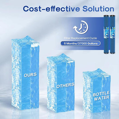 ICEPURE 1 Micron 20" x 2.5" Whole House PFOA/PFOS Activated Carbon Water Filter Cartridge Replacement for C1-20, EP-20, HX-CB-25-2010, F3WCB32, CTO20, Pack of 1