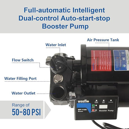 Weeflos 1.5HP Automatic Booster Pump, 1600 GPH Water Pump, 120ft Max Head, Mechanical Pressure Switch, Self-Priming Utility Pump for Shower, Irrigation, Basement, Garden, Pool (1.5HP/120FT)