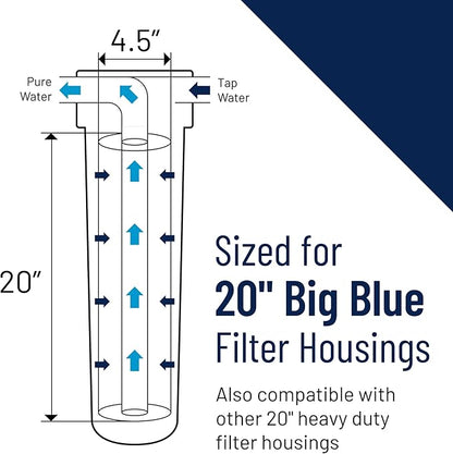 Pentair OMNIFilter RS18-20 Sediment Water Filter, 20-Inch, Whole House Heavy Duty Big Blue Spun Polypropylene Replacement Cartridge, 20" x 4.5", 50 Micron,White