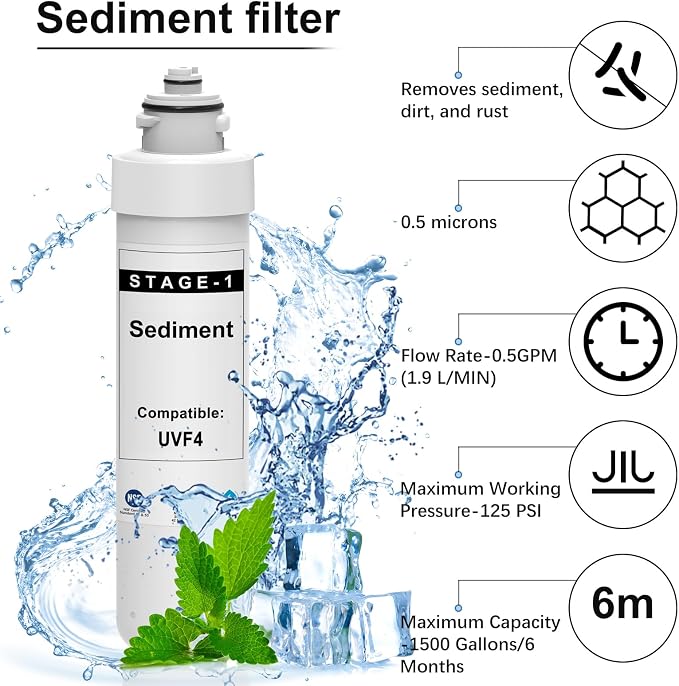 4 Stage Ultrafiltration Filter Replacement Kit Compatible with Brio UVF4 MIB400PKUF