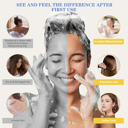 Luxury High Output Filtered Shower Head Set - 36 Stage Advanced Shower head Filter & Hard Water Removes Chlorine for Hard Water,Removes Chlorine,Fluoride, Vitamin C E A Infusion – Improves Skin & Hair