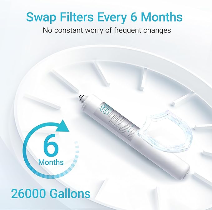 AQUA CREST I2000 2 Under Sink Water Filter, Replacement for Everpure I2000 2, EV9612-22, MC2, ESO7, MH2, EV9612-56, EV9607-25, EV9613-21, NSF/ANSI 42 Certified, 26000 Gallons, 2 Pack