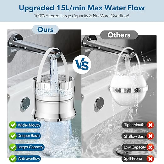 Bath Filter for Tub 2500 Gallon Bathtub Water Filter, Upgraded Large Opening Design (15L/Min) Universal Fit for Bathtub Faucet, Hard Water Softener Removes Chlorine Sensitive Skin Dry Hair Friendly
