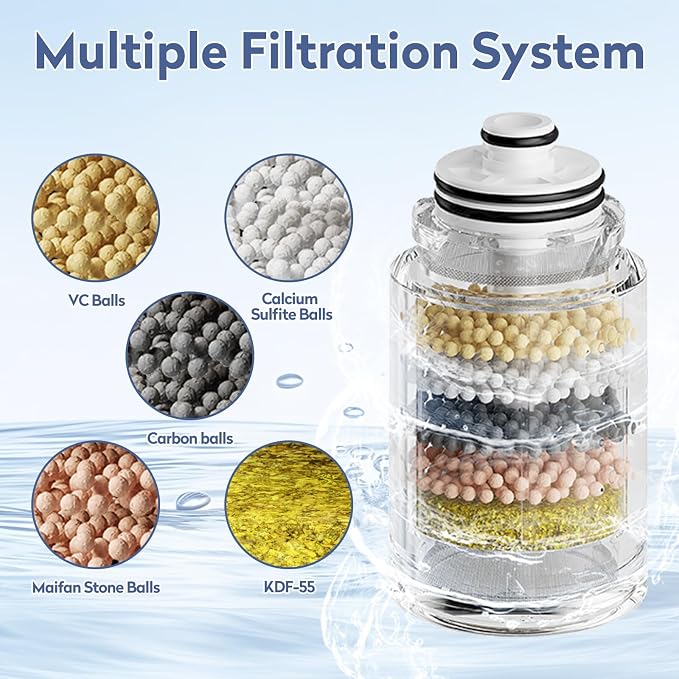 SINGSUO 2-Pack KDF Shower Head Filter Replacement Cartridge, Multi-Stage Showerhead Filter Refill Cartridge for Hard Water, Shower Head Cartridge to Remove Chlorine, Heavy Metals & Impurities